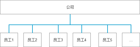 产品经理，产品经理网站